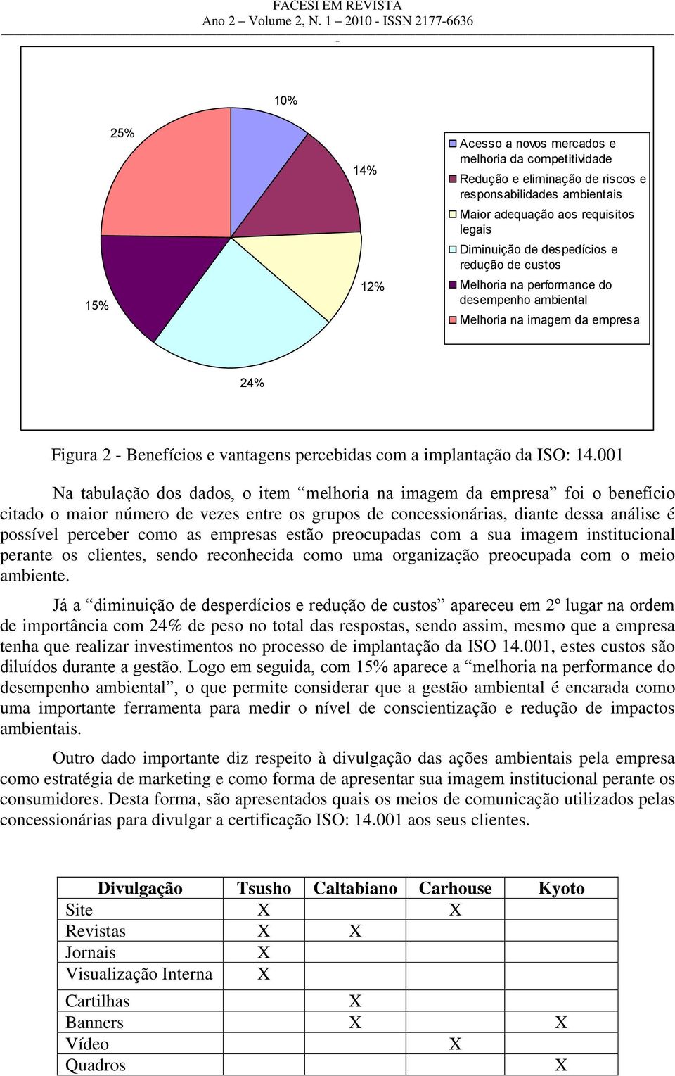 001 Na tabulação dos dados, o item melhoria na imagem da empresa foi o benefício citado o maior número de vezes entre os grupos de concessionárias, diante dessa análise é possível perceber como as