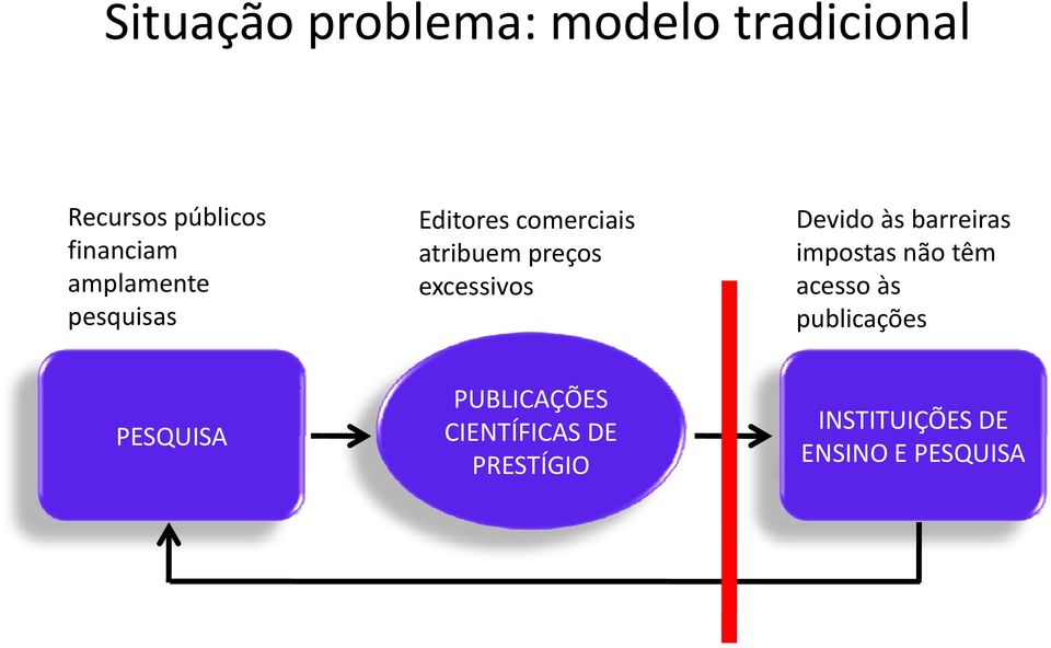 atribuem preços excessivos impostas não têm acesso às publicações