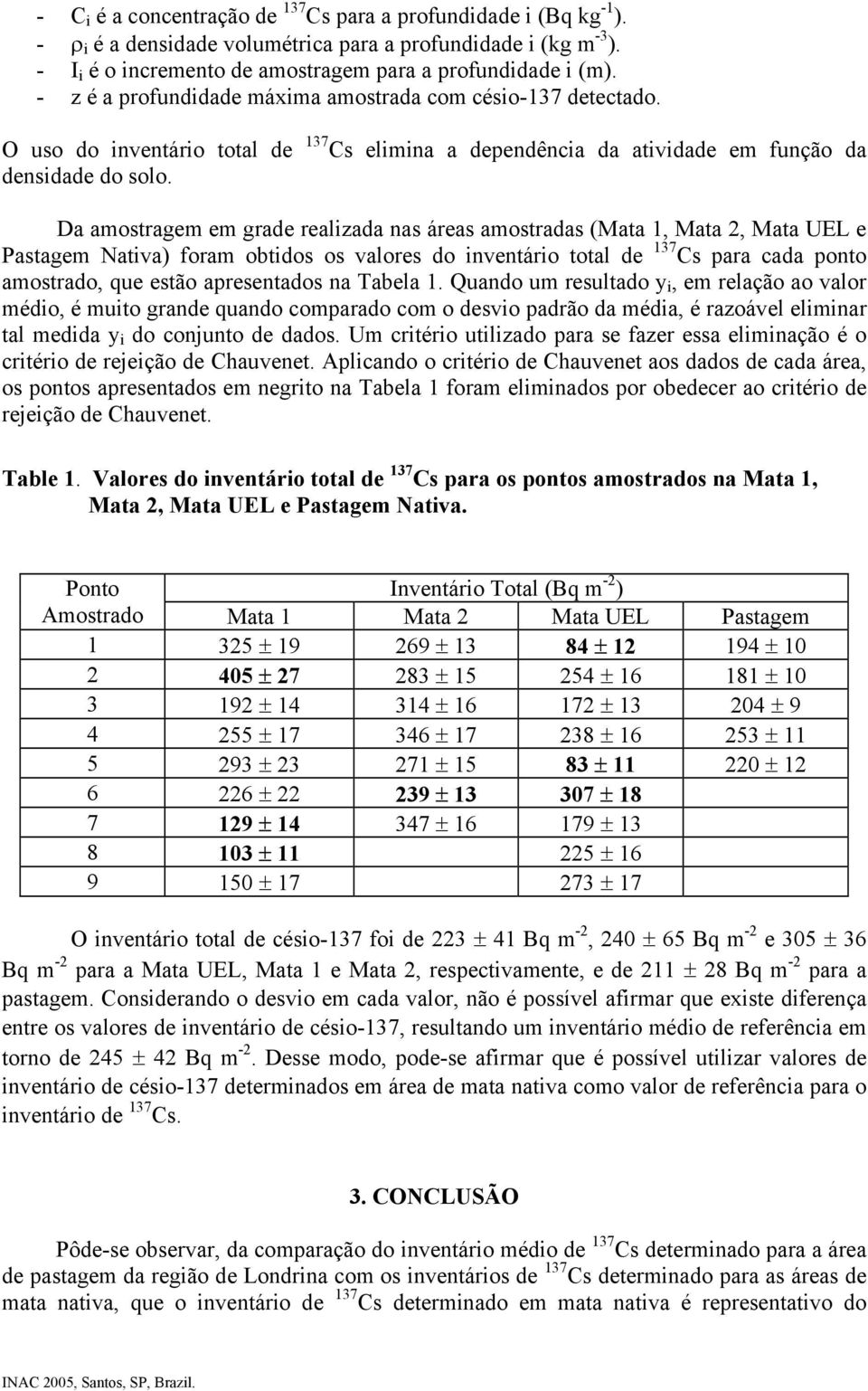 Da amostragem em grade realizada nas áreas amostradas (Mata 1, Mata 2, Mata UEL e Pastagem Nativa) foram obtidos os valores do inventário total de 137 Cs para cada ponto amostrado, que estão