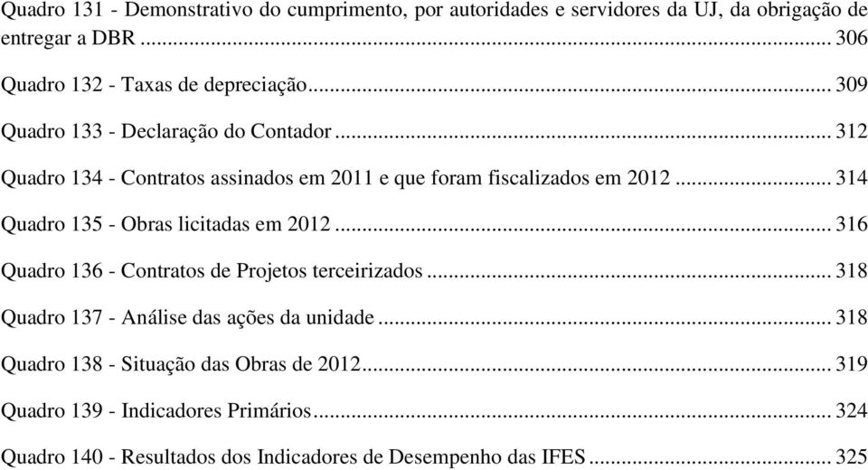 .. 312 Quadro 134 - Contratos assinados em 2011 e que foram fiscalizados em 2012... 314 Quadro 135 - Obras licitadas em 2012.
