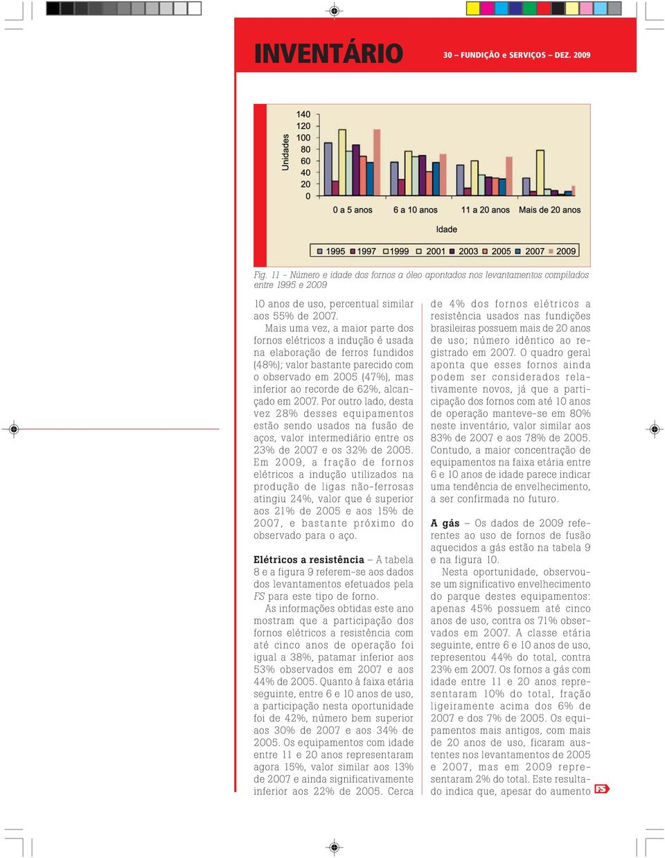 alcançado em 2007. Por outro lado, desta vez 28% desses equipamentos estão sendo usados na fusão de aços, valor intermediário entre os 23% de 2007 e os 32% de 2005.