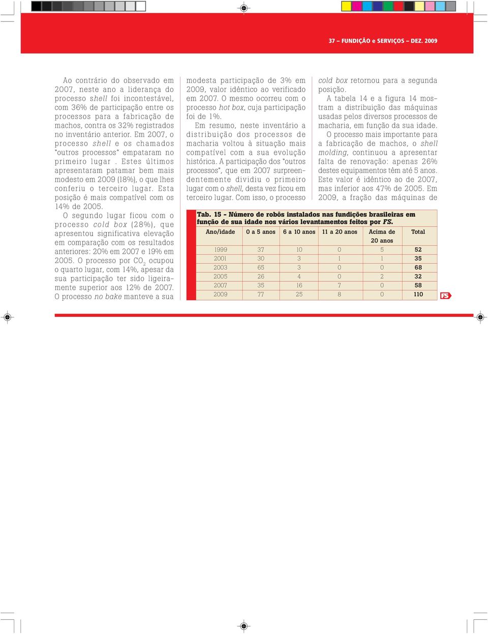 inventário anterior. Em 2007, o processo shell e os chamados outros processos empataram no primeiro lugar.