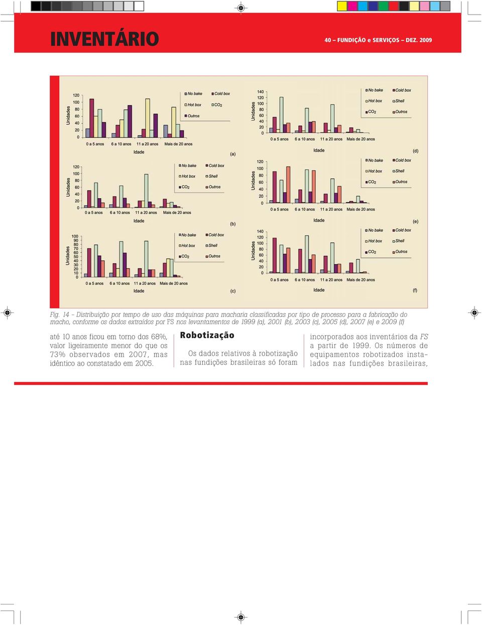 por FS nos levantamentos de 1999 (a), 2001 (b), 2003 (c), 2005 (d), 2007 (e) e 2009 (f) até 10 anos ficou em torno dos 68%, valor ligeiramente menor do