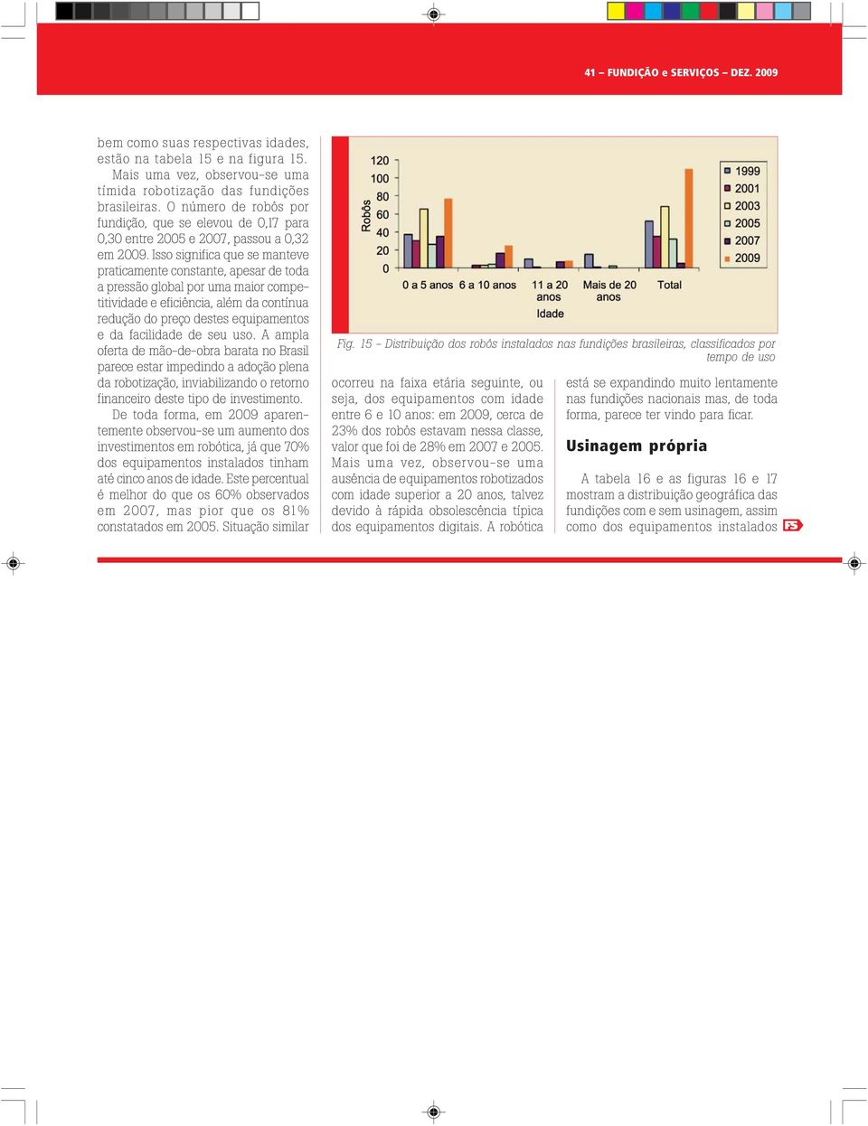 Isso significa que se manteve praticamente constante, apesar de toda a pressão global por uma maior competitividade e eficiência, além da contínua redução do preço destes equipamentos e da facilidade