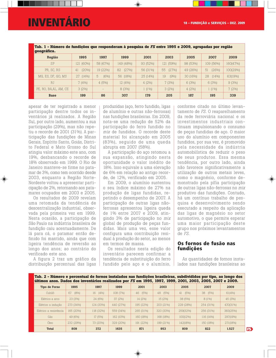 100(29%) MG, ES, DF, GO, MS 27 (14%) 5 (6%) 56 (18%) 25 (14%) 19 (9%) 30 (16%) 28 (14%) 63(19%) RJ 7 (4%) 4 (5%) 12 (4%) 4 (2%) 7 (3%) 6 (3%) 6 (3%) 9 (3%) PE, RO, BA,AL, AM, CE 3 (2%) - 8 (3%) 1