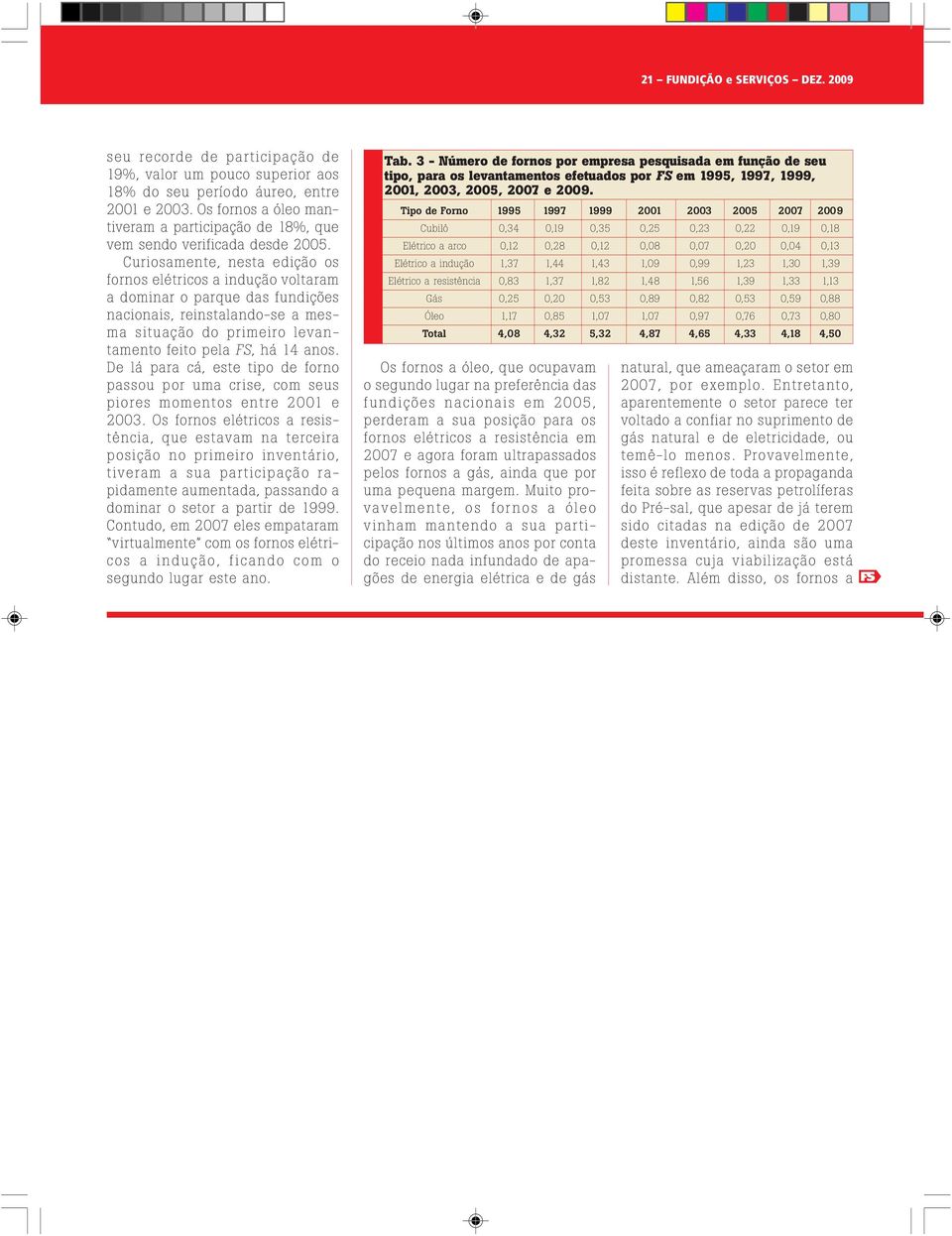 Curiosamente, nesta edição os fornos elétricos a indução voltaram a dominar o parque das fundições nacionais, reinstalando-se a mesma situação do primeiro levantamento feito pela FS, há 14 anos.