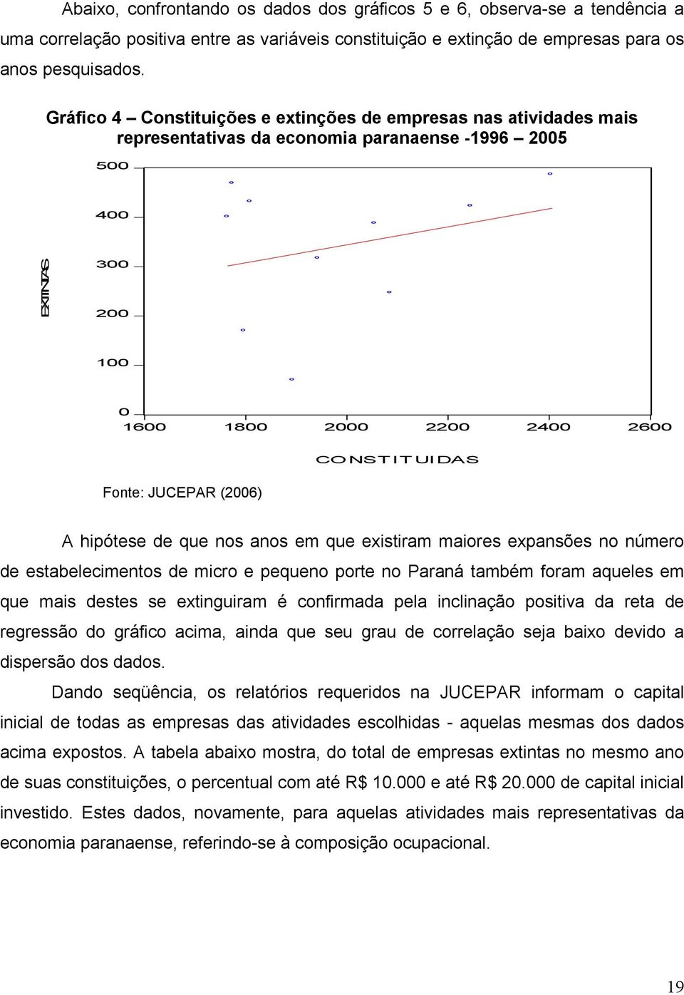 JUCEPAR (2006) A hipótese de que nos anos em que existiram maiores expansões no número de estabelecimentos de micro e pequeno porte no Paraná também foram aqueles em que mais destes se extinguiram é