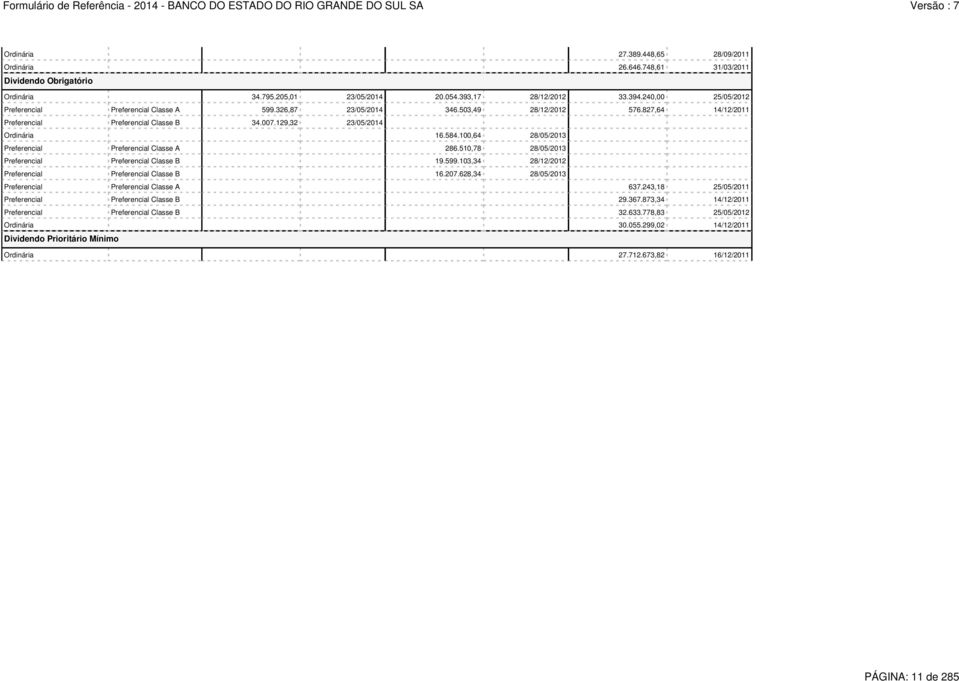 100,64 28/05/2013 Preferencial Preferencial Classe A 286.510,78 28/05/2013 Preferencial Preferencial Classe B 19.599.103,34 28/12/2012 Preferencial Preferencial Classe B 16.207.