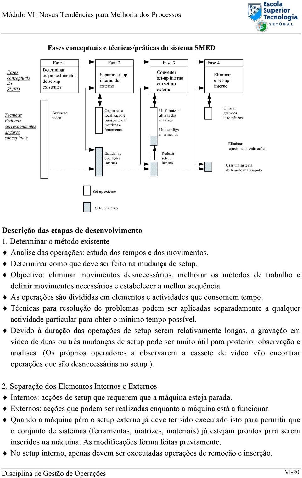 ferramentas Uniformizar alturas das matrizes Utilizar Jigs intermédios Utilizar grampos automáticos Estudar as operações internas Reduzir set-up interno Eliminar ajustamentos/afinações Usar um