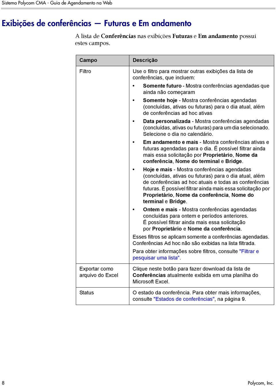 começaram Somente hoje - Mostra conferências agendadas (concluídas, ativas ou futuras) para o dia atual, além de conferências ad hoc ativas Data personalizada - Mostra conferências agendadas