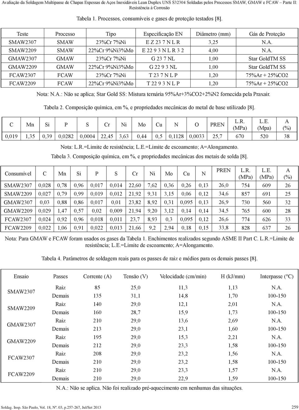 A. GMAW2307 GMAW 23%Cr 7%Ni G 23 7 NL 1,00 Star GoldTM SS GMAW2209 GMAW 22%Cr 9%Ni3%Mo G 22 9 3 NL 1,00 Star GoldTM SS FCAW2307 FCAW 23%Cr 7%Ni T 23 7 N L P 1,20 75%Ar + 25%CO2 FCAW2209 FCAW 22%Cr