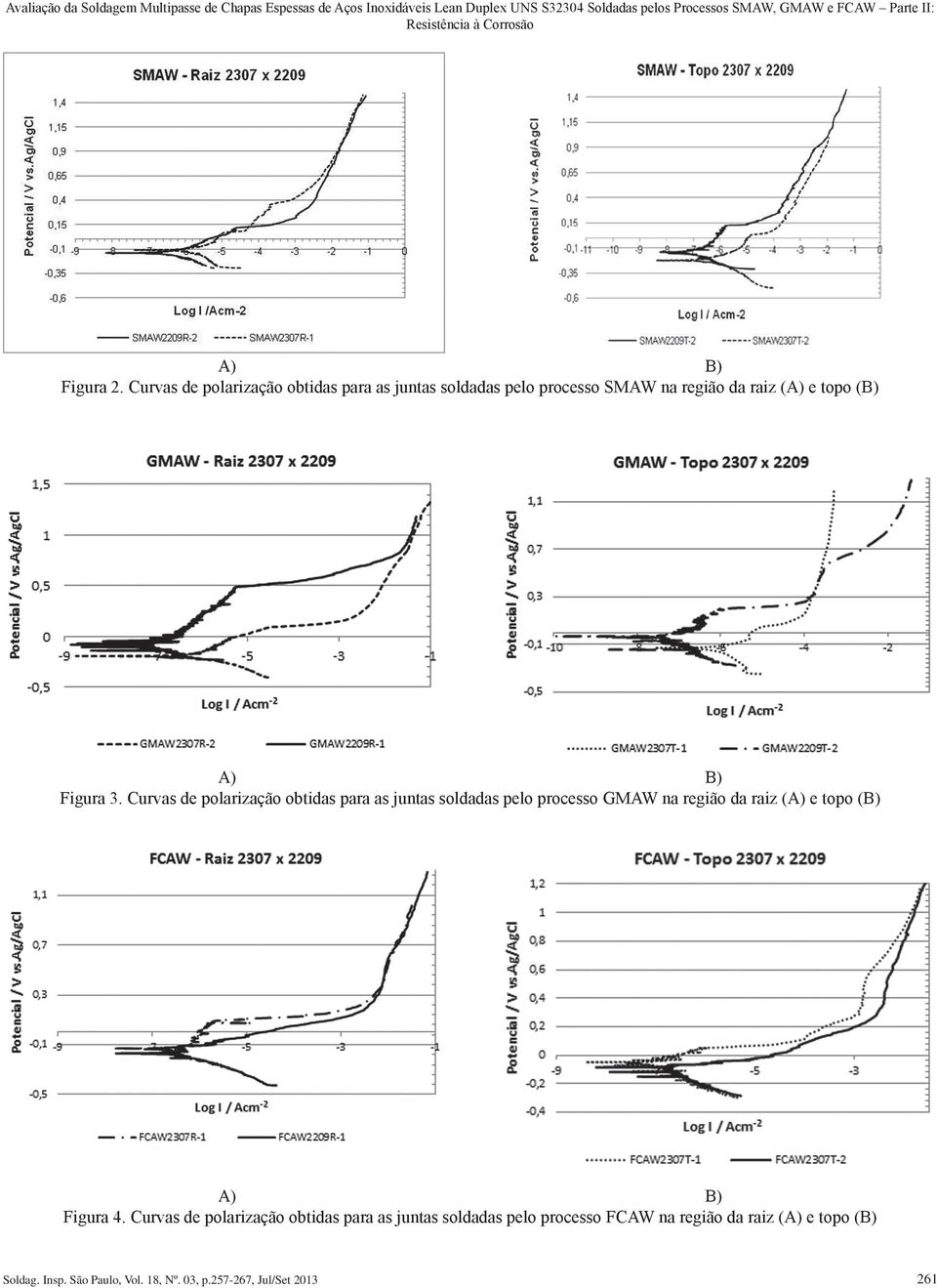 Curvas de polarização obtidas para as juntas soldadas pelo processo SMAW na região da raiz (A) e topo (B) A) B) Figura 3.