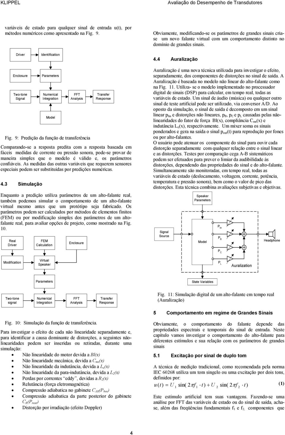 4 Auralização Enclosure Two-tone Signal Parameters Numerical Integration Model FFT Analysis Fig.