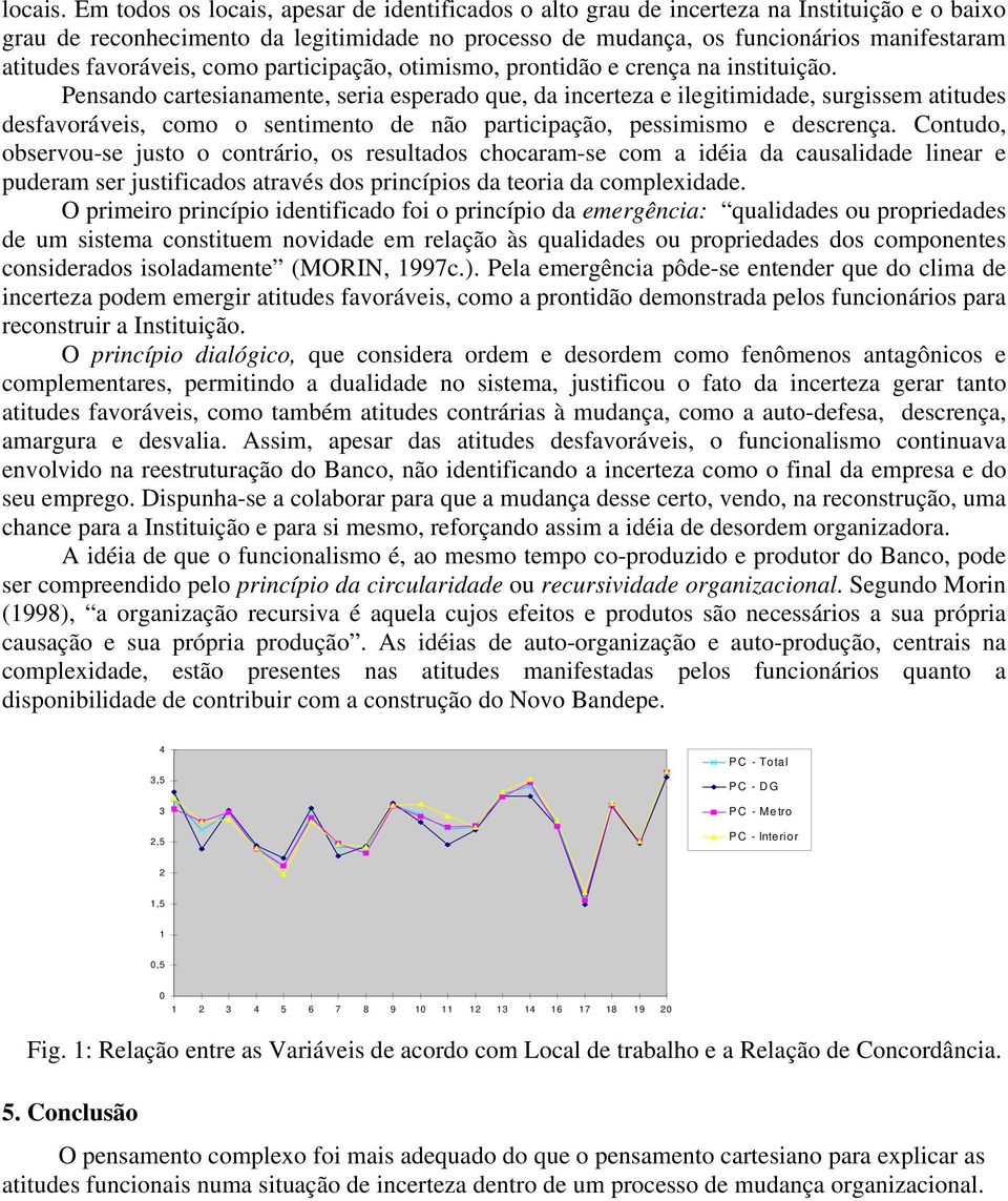 favoráveis, como participação, otimismo, prontidão e crença na instituição.