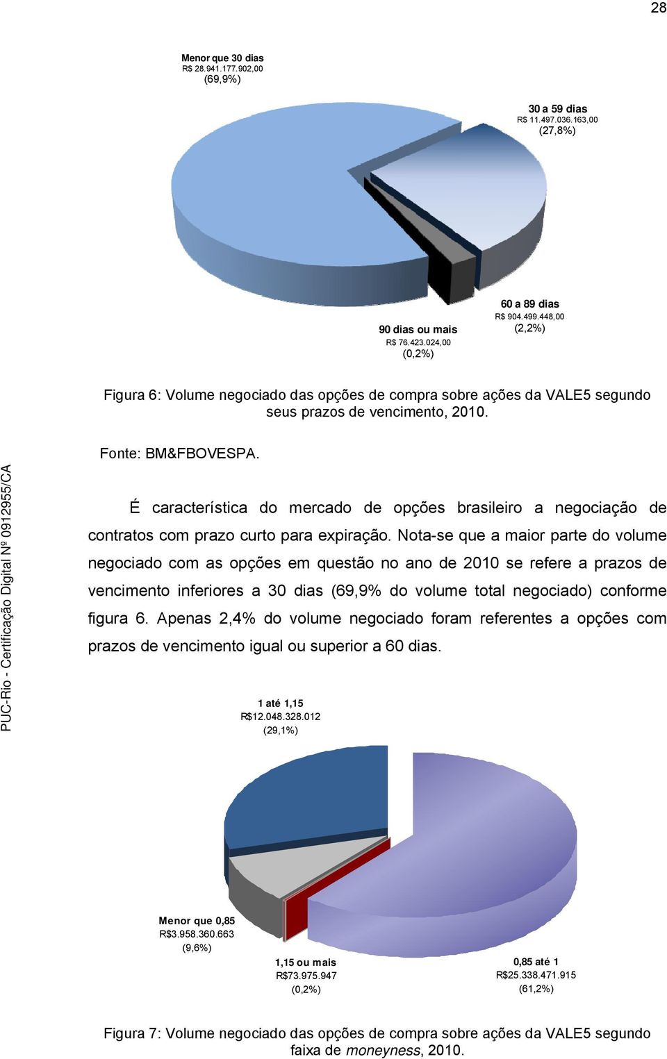 É caracerísica do mercado de opções brasileiro a negociação de conraos com prazo curo para expiração.