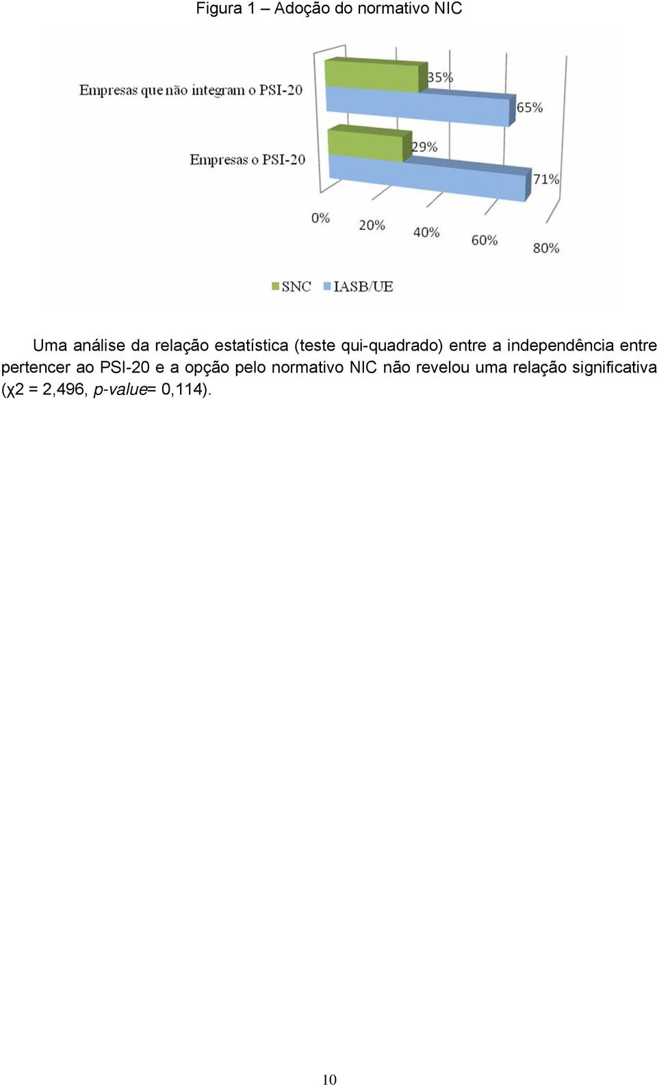 entre pertencer ao PSI-20 e a opção pelo normativo NIC não