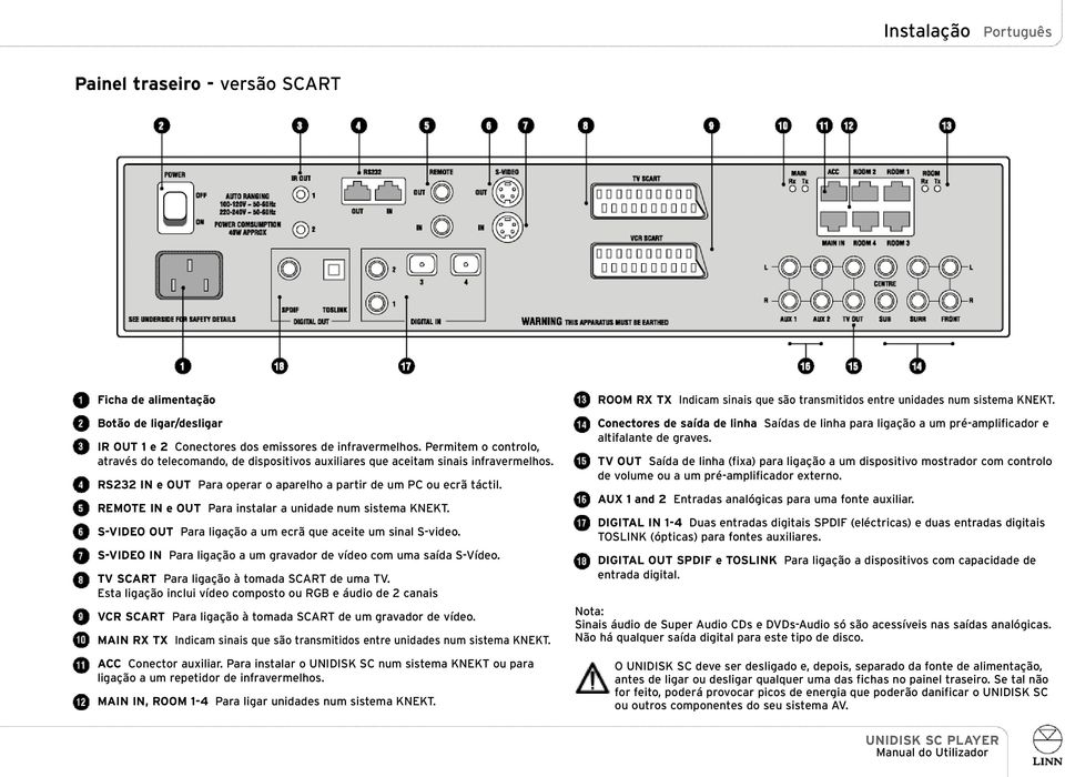 REMOTE IN e OUT Para instalar a unidade num sistema KNEKT. S-VIDEO OUT Para ligação a um ecrã que aceite um sinal S-video. S-VIDEO IN Para ligação a um gravador de vídeo com uma saída S-Vídeo.