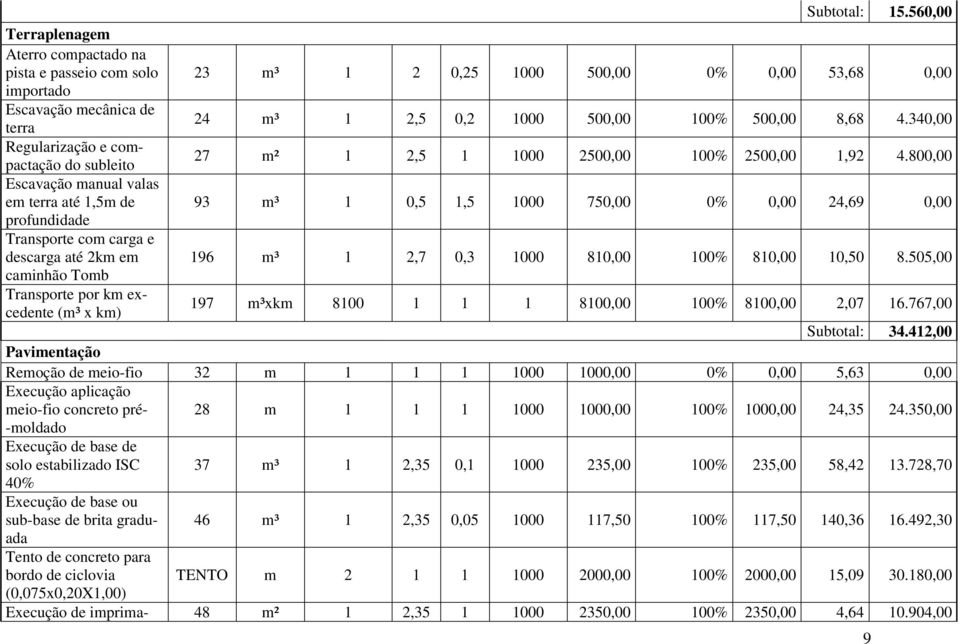 560,00 23 m³ 1 2 0,25 1000 500,00 0% 0,00 53,68 0,00 24 m³ 1 2,5 0,2 1000 500,00 100% 500,00 8,68 4.340,00 27 m² 1 2,5 1 1000 2500,00 100% 2500,00 1,92 4.