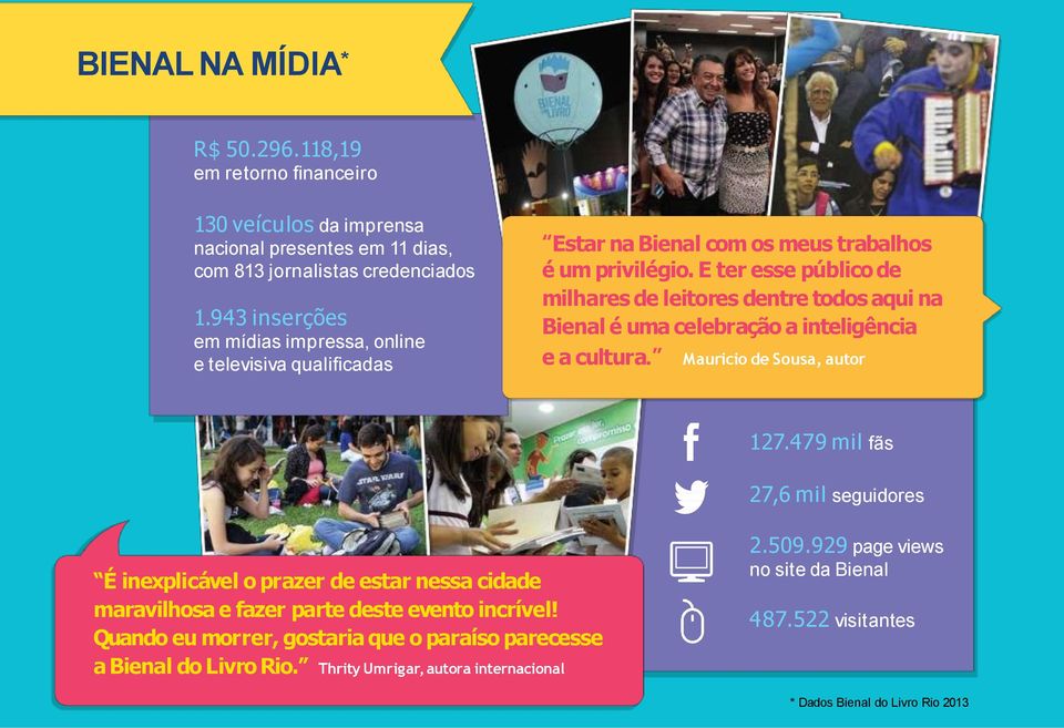 E ter esse público de milhares de leitores dentre todos aqui na Bienal é uma celebração a inteligência e a cultura. Mauricio de Sousa, autor 127.