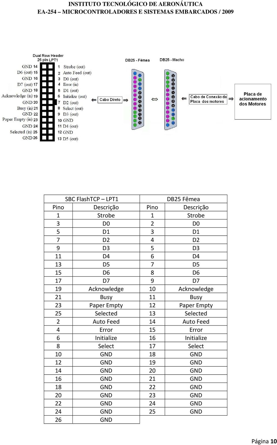 Selected 13 Selected 2 Auto Feed 14 Auto Feed 4 Error 15 Error 6 Initialize 16 Initialize 8 Select 17 Select 10 GND 18