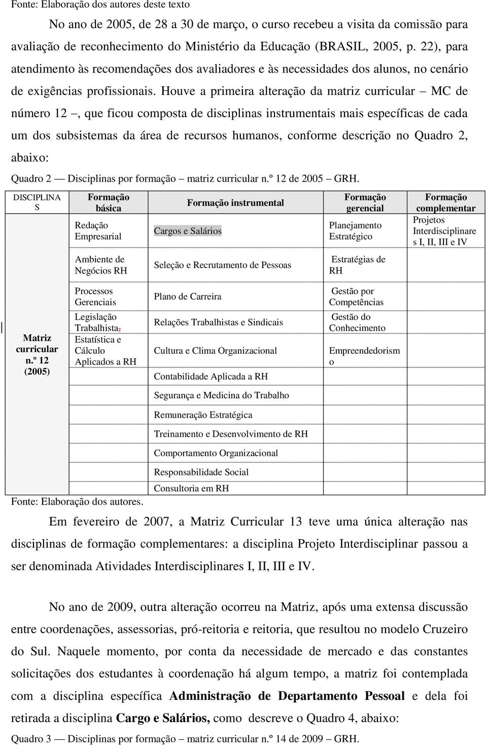 Houve a primeira alteração da matriz curricular MC de número 12, que ficou composta de disciplinas instrumentais mais específicas de cada um dos subsistemas da área de recursos humanos, conforme