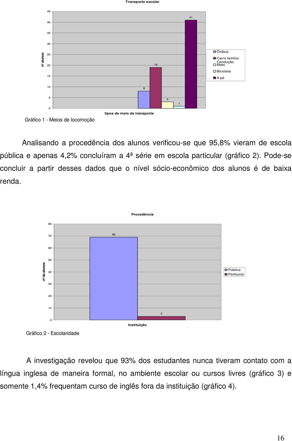 Pode-se concluir a partir desses dados que o nível sócio-econômico dos alunos é de baixa renda.