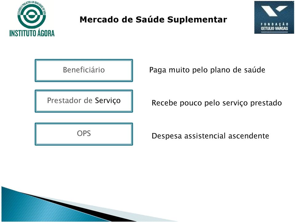 saúde Prestador de Serviço Recebe pouco