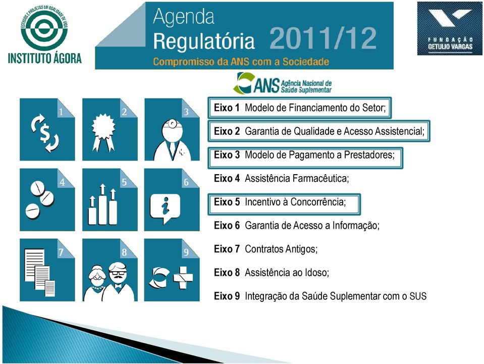 Farmacêutica; Eixo 5 Incentivo à Concorrência; Eixo 6 Garantia de Acesso a