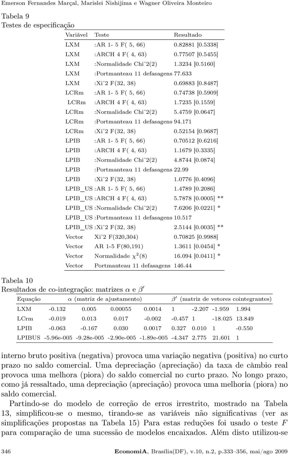 1559] LCRm :Normalidade Chiˆ2(2) 5.4759 [.647] LCRm :Portmanteau 11 defasagens 94.171 LCRm :Xiˆ2 F(32, 38).52154 [.9687] LPIB :AR 1-5 F( 5, 66).7512 [.6216] LPIB :ARCH 4 F( 4, 63) 1.1679 [.