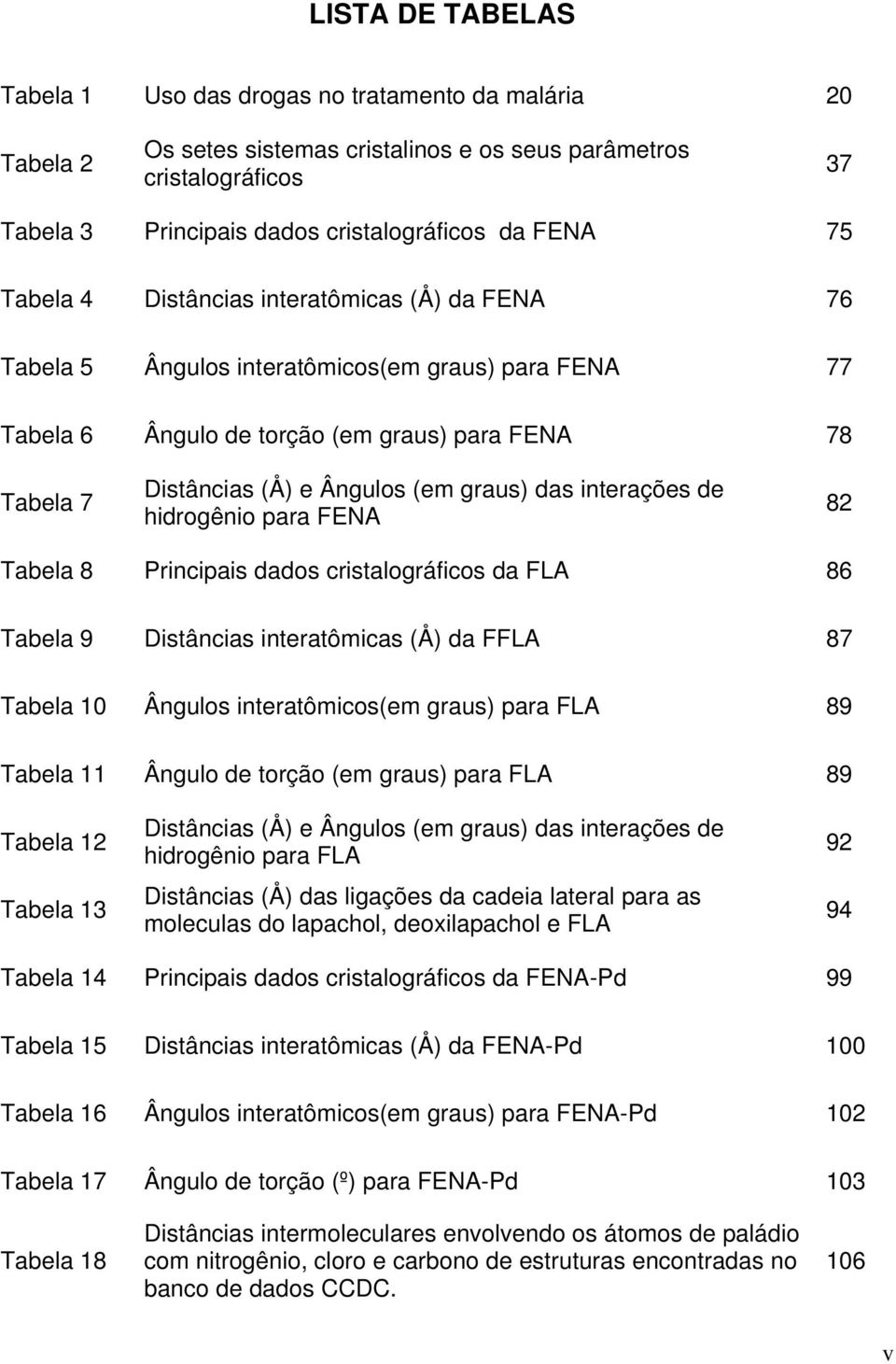 graus) das interações de hidrogênio para FENA 82 Tabela 8 Principais dados cristalográficos da FLA 86 Tabela 9 Distâncias interatômicas (Å) da FFLA 87 Tabela 10 Ângulos interatômicos(em graus) para