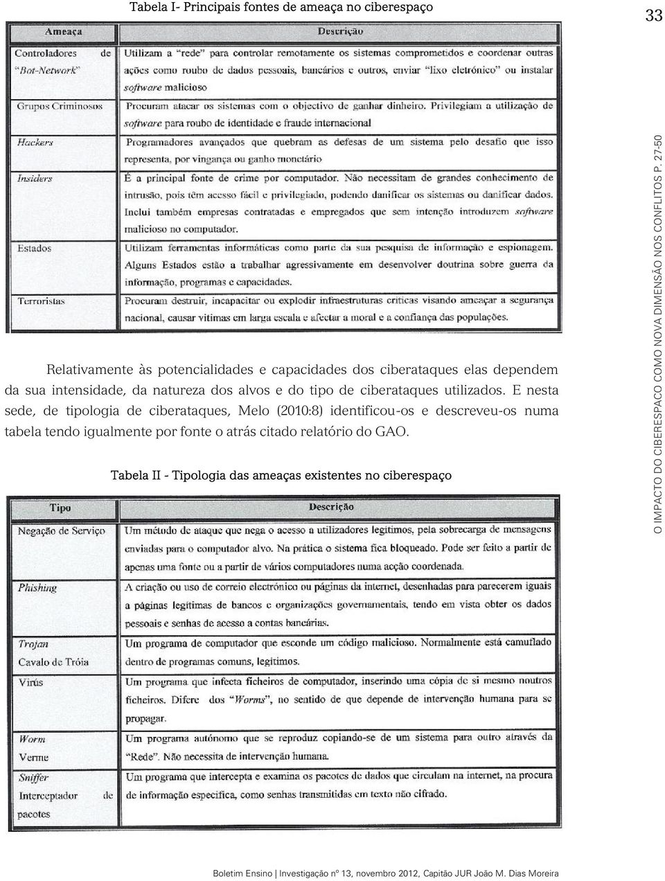 E nesta sede, de tipologia de ciberataques, Melo (2010:8) identificou-os e descreveu-os numa tabela tendo igualmente por