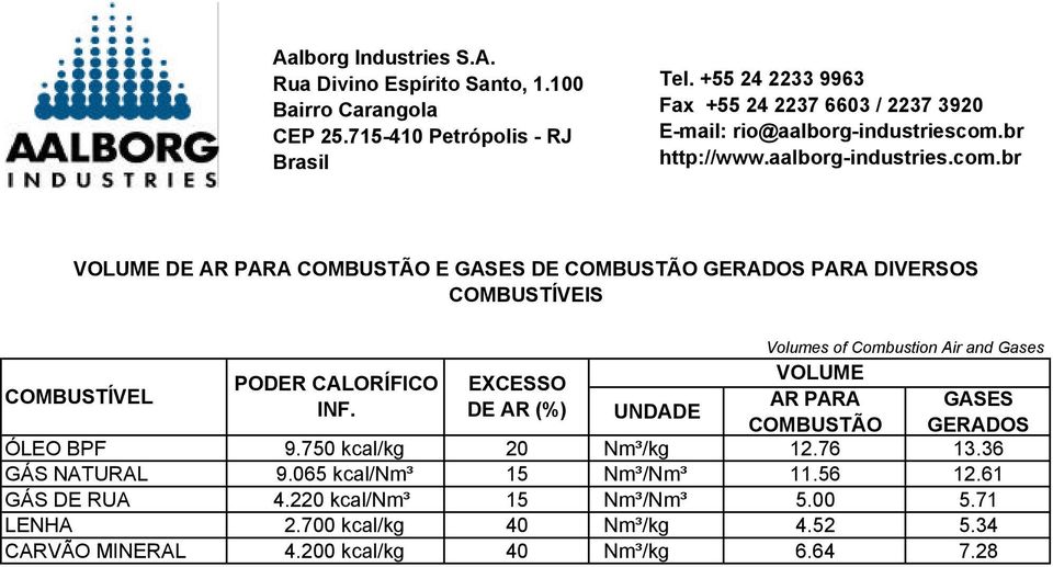 220 kcal/nm³ 2.700 kcal/kg 4.