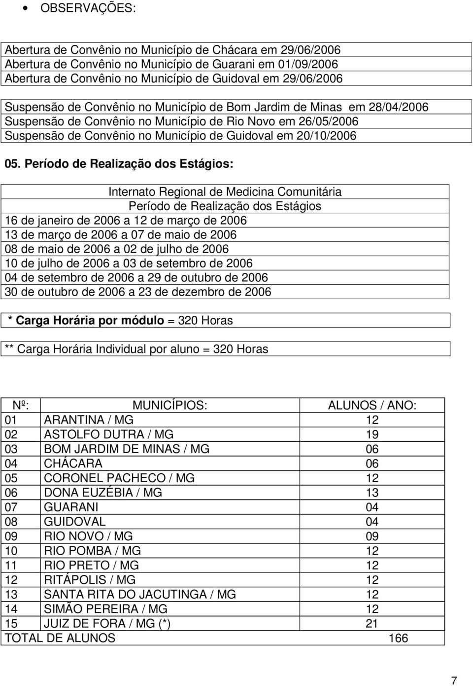 Período de Realização dos Estágios: Internato Regional de Medicina Comunitária Período de Realização dos Estágios 16 de janeiro de 2006 a 12 de março de 2006 13 de março de 2006 a 07 de maio de 2006