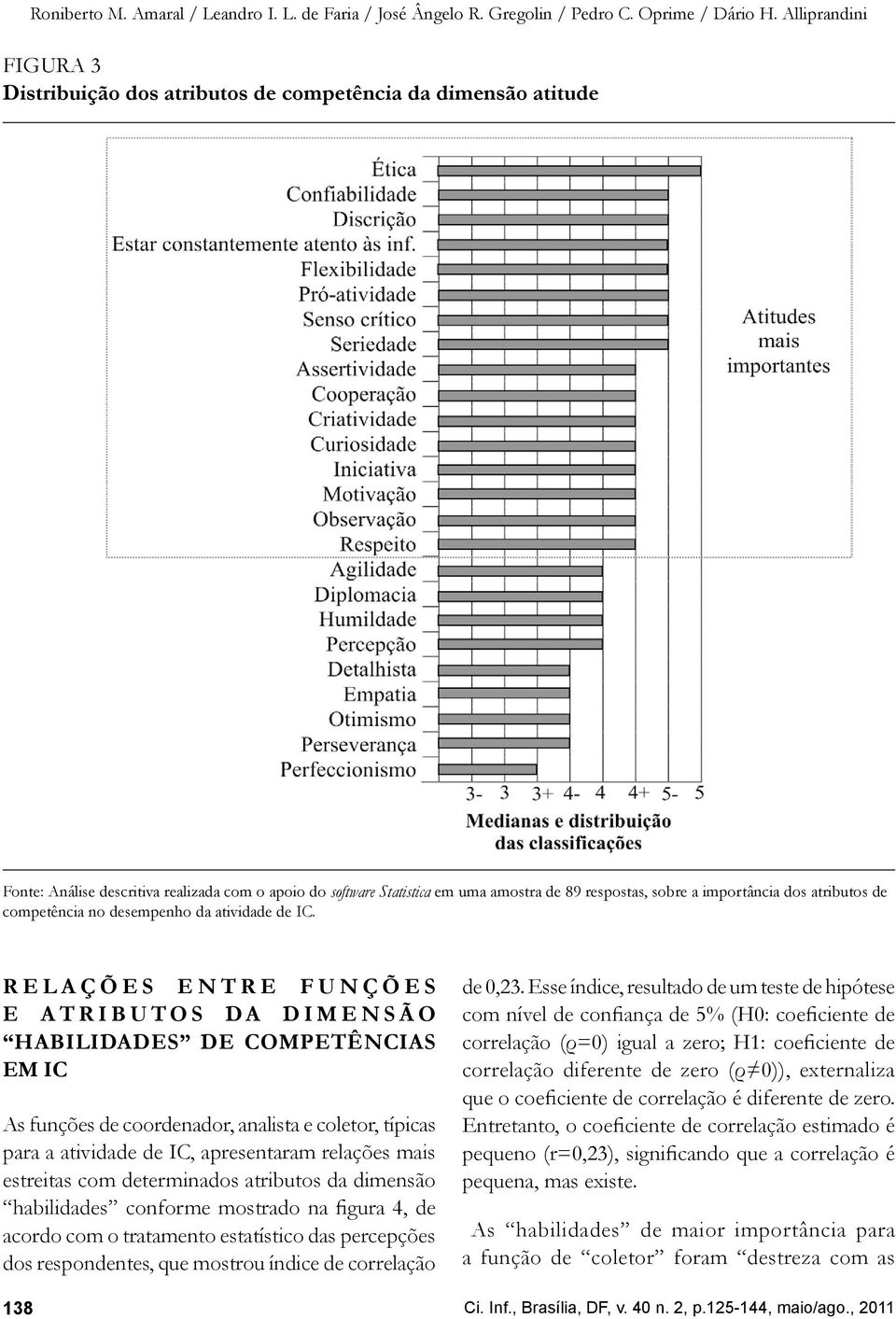 importância dos atributos de competência no desempenho da atividade de IC.