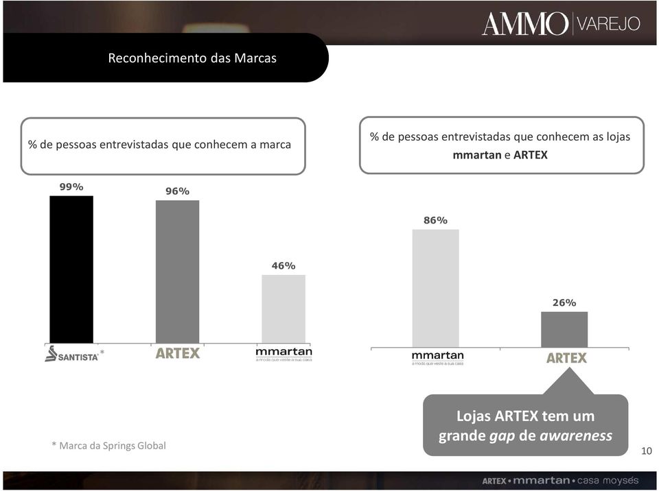 ARTEX 99% 96% 86% 46% 26% * Santista Artex mmartan mmartan Artex *