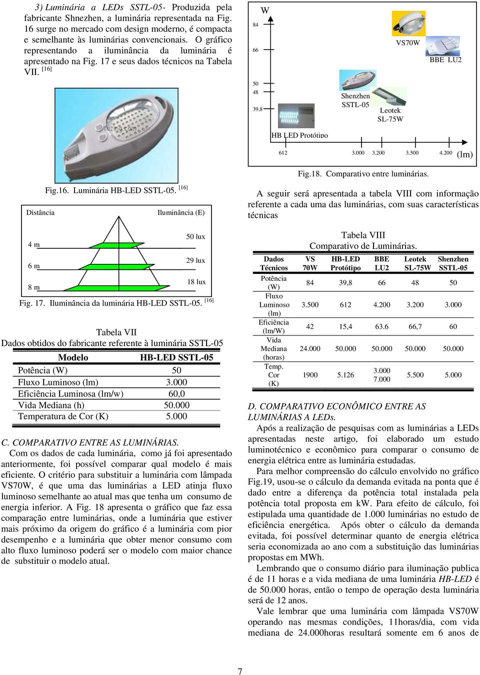 [16] 84 66 W VS70W BBE LU2 50 48 39,8 Shenzhen SSTL-05 Leotek SL-75W HB LED Protótipo 612 3.000 3.200 3.500 4.200 (lm) Fig.18. Comparativo entre luminárias. Distância 4 m 6 m 8 m Fig.16. Luminária HB-LED SSTL-05.