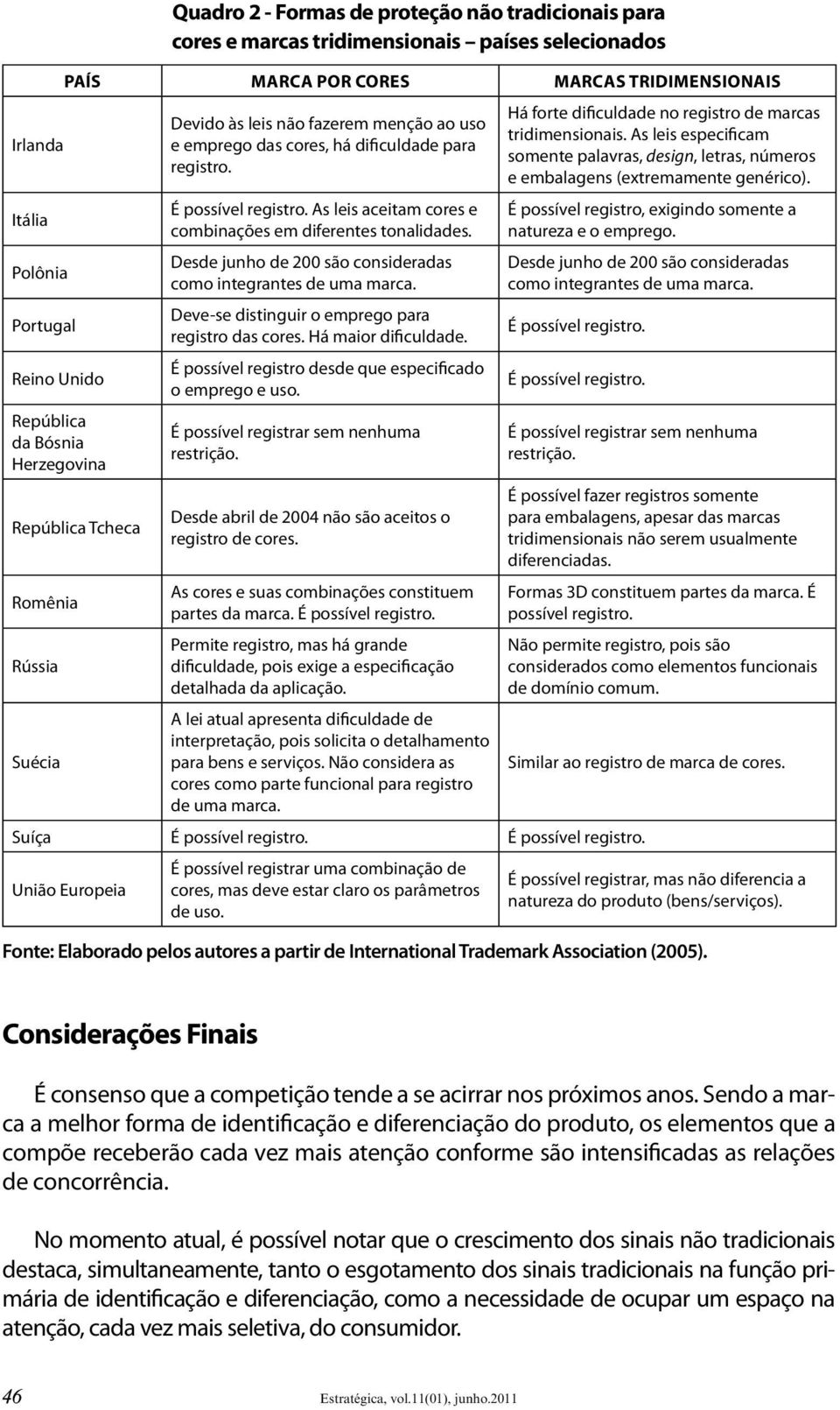 Deve-se distinguir o emprego para registro das cores. Há maior dificuldade. É possível registro desde que especificado o emprego e uso. É possível registrar sem nenhuma restrição.