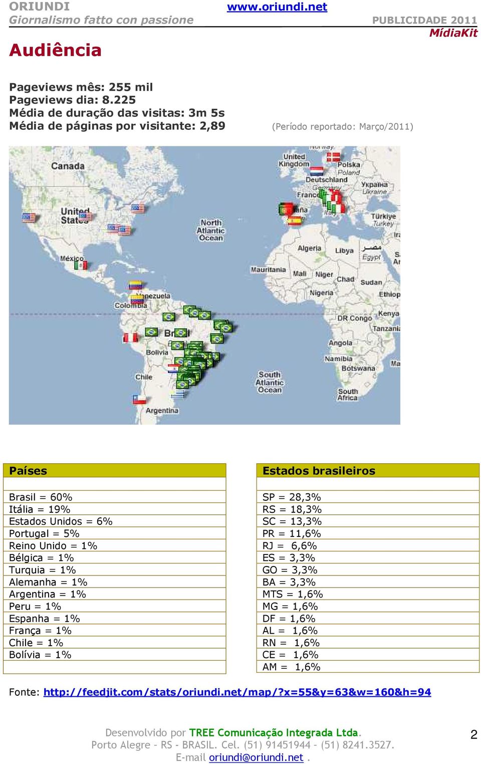 Unidos = 6% Portugal = 5% Reino Unido = 1% Bélgica = 1% Turquia = 1% Alemanha = 1% Argentina = 1% Peru = 1% Espanha = 1% França = 1% Chile = 1%