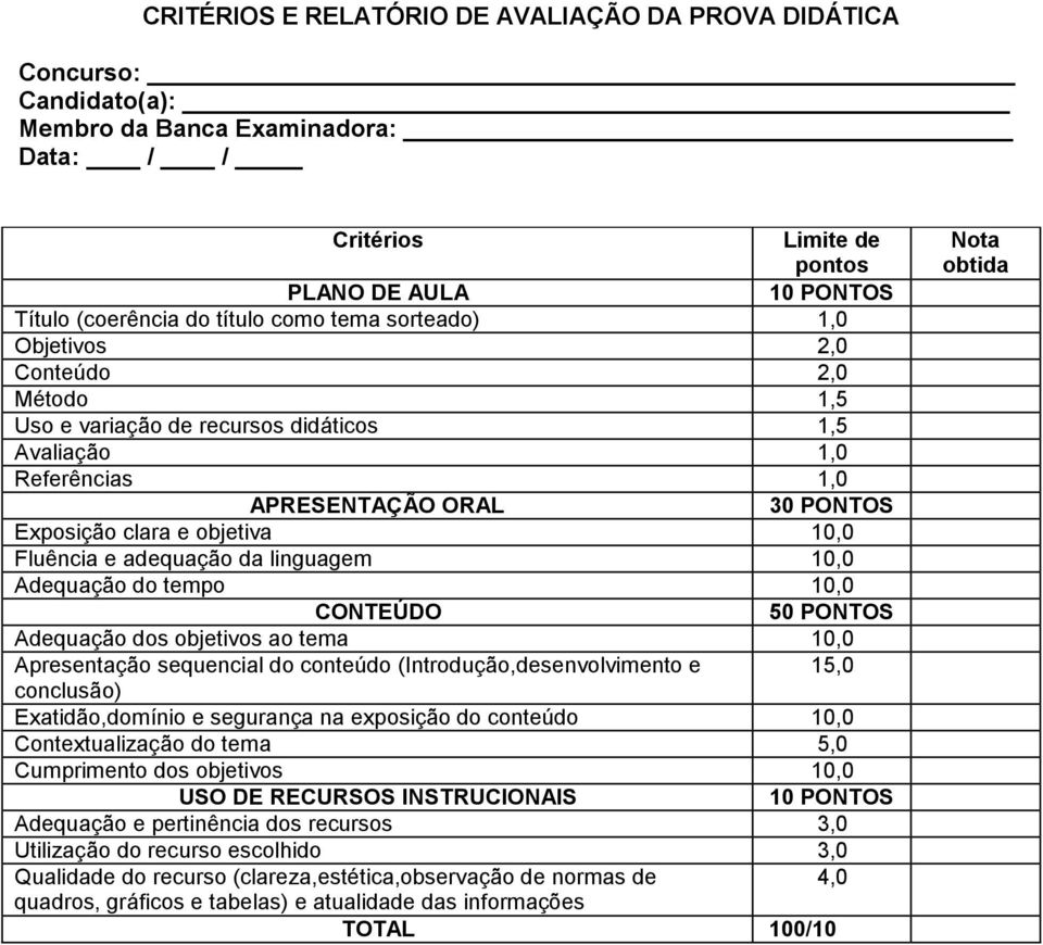 adequação da linguagem 10,0 Adequação do tempo CONTEÚDO 10,0 50 PONTOS Adequação dos objetivos ao tema 10,0 Apresentação sequencial do conteúdo (Introdução,desenvolvimento e conclusão) 15,0