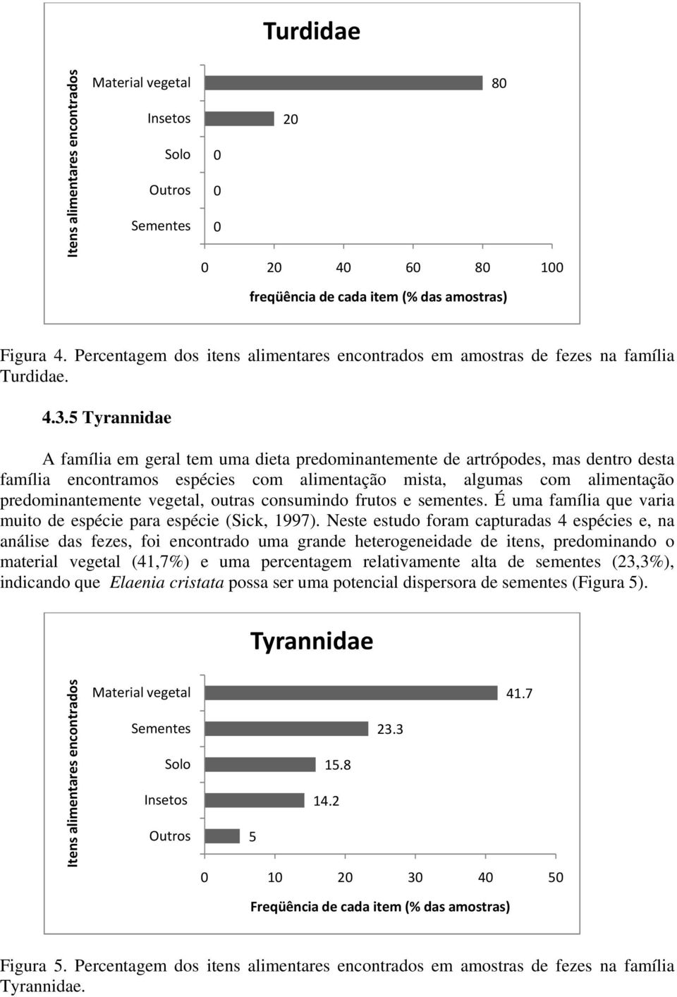 5 Tyrannidae A família em geral tem uma dieta predominantemente de artrópodes, mas dentro desta família encontramos espécies com alimentação mista, algumas com alimentação predominantemente vegetal,