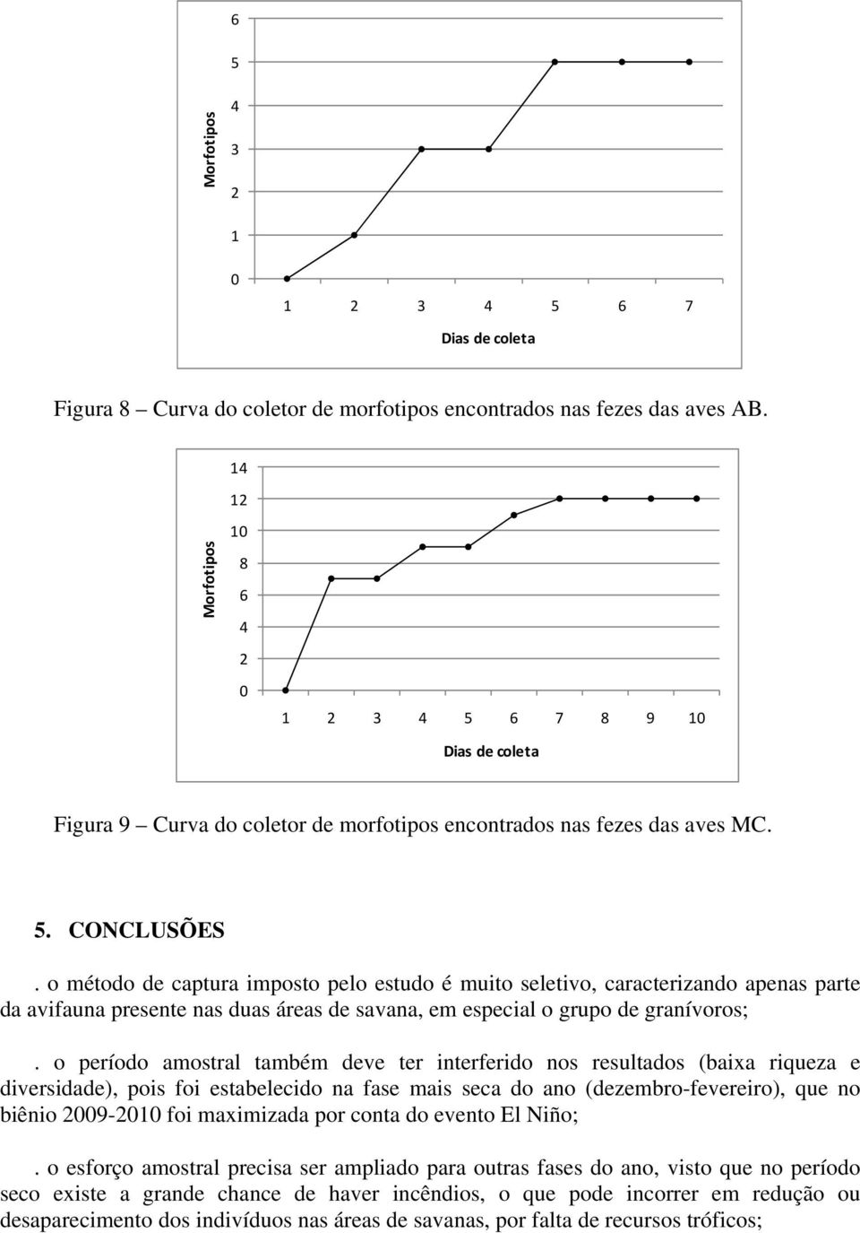 o método de captura imposto pelo estudo é muito seletivo, caracterizando apenas parte da avifauna presente nas duas áreas de savana, em especial o grupo de granívoros;.