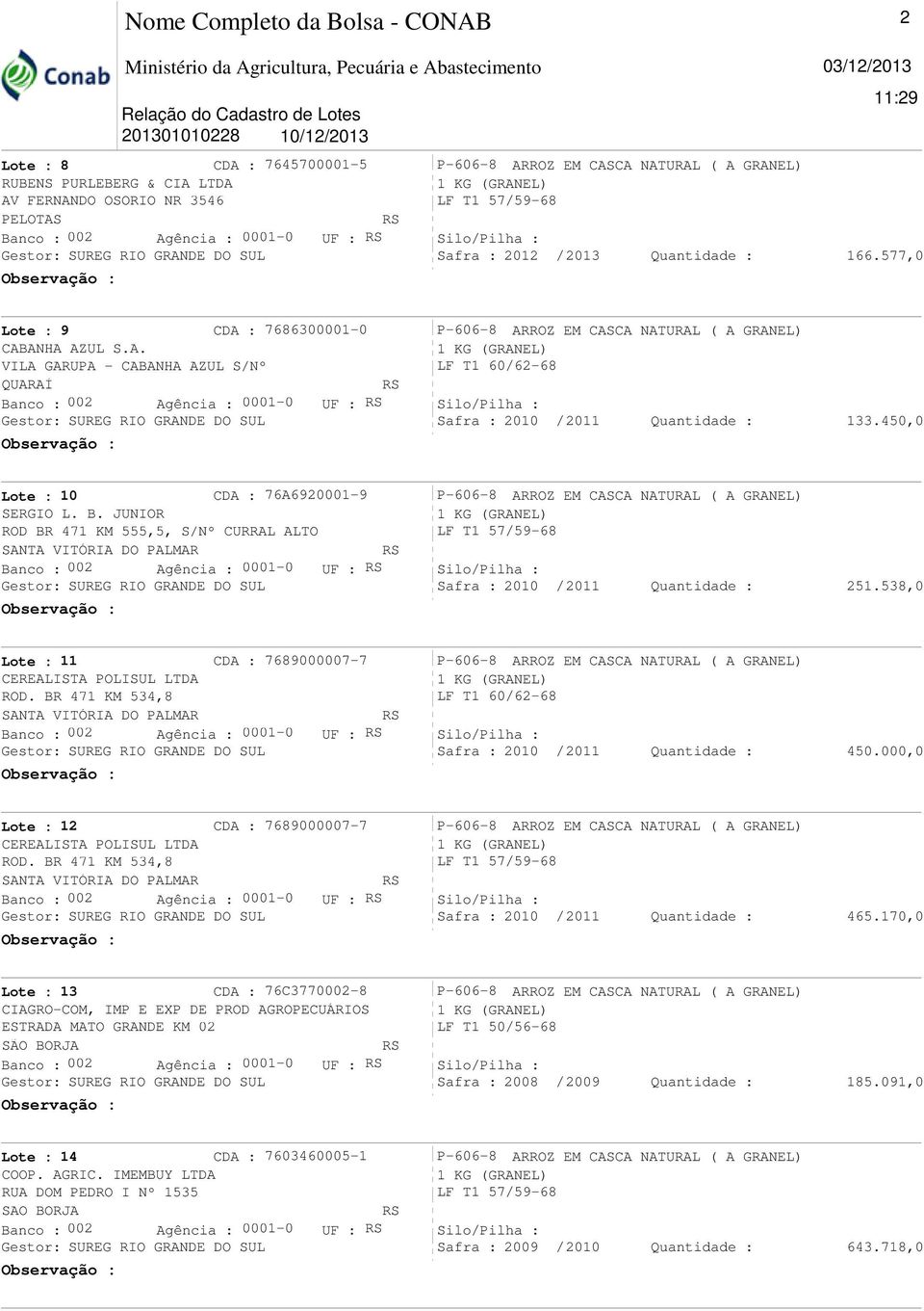 nco : 002 Agência : 0001-0 UF : 133.450,0 Lote : 10 CDA : 76A6920001-9 SERGIO L. B. JUNIOR ROD BR 471 KM 555,5, S/Nº CURRAL ALTO SANTA VITÓRIA DO PALMAR Banco : 002 Agência : 0001-0 UF : 251.