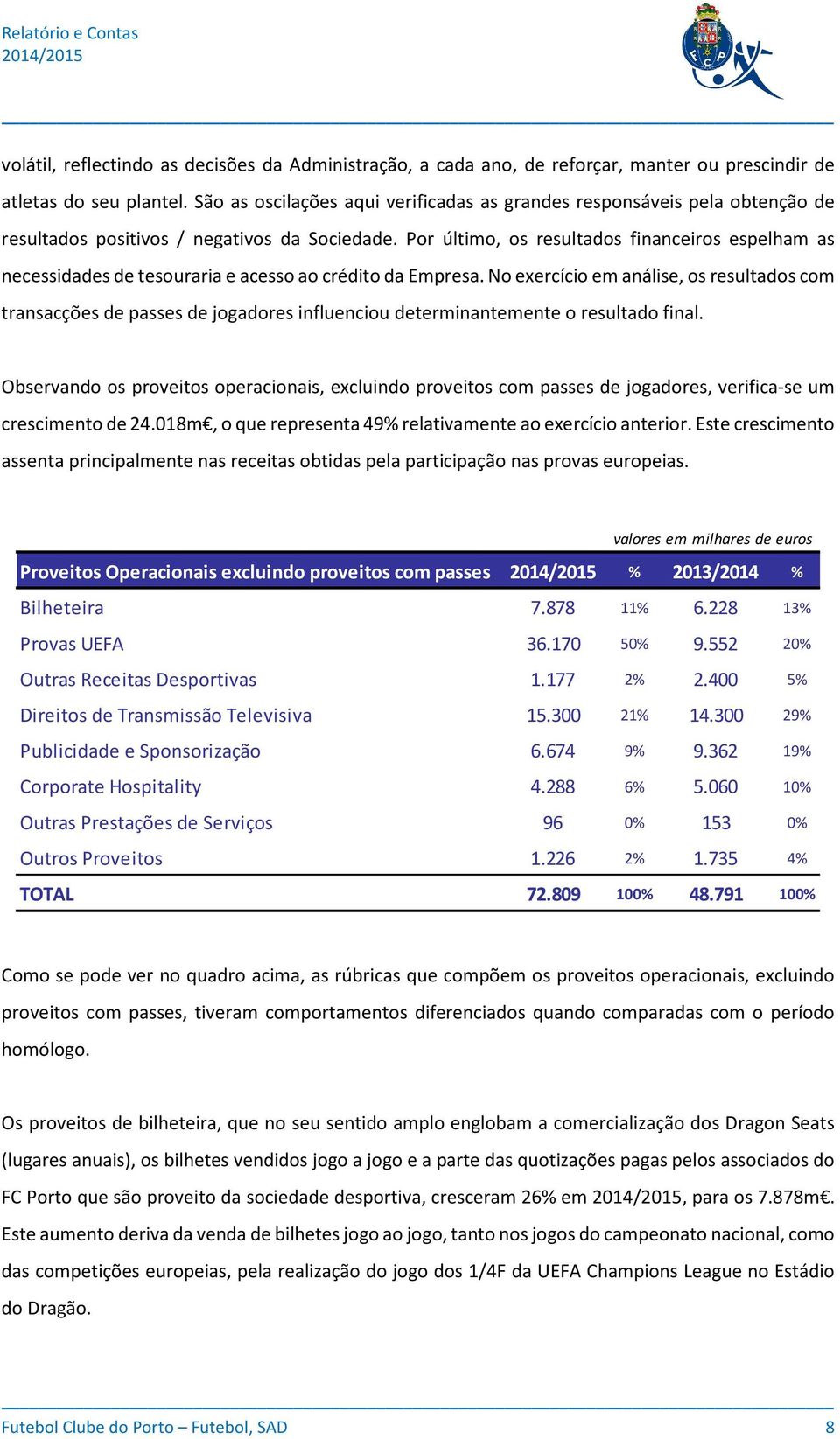 Por último, os resultados financeiros espelham as necessidades de tesouraria e acesso ao crédito da Empresa.