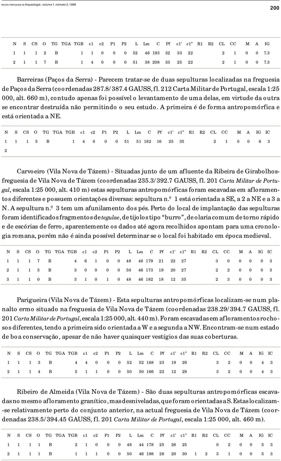 660 m), contudo apenas foi possível o levantamento de uma delas, em virtude da outra se encontrar destruída não permitindo o seu estudo. A primeira é de forma antropomórfica e está orientada a NE.