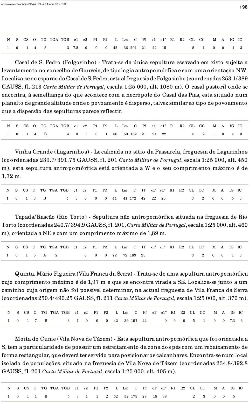 Localiza-se no esporão do Casal de S. Pedro, actual freguesia de Folgosinho (coordenadas 253.1/389 GAUSS, fl. 213 Carta Militar de Portugal, escala 1:25 000, alt. 1080 m).