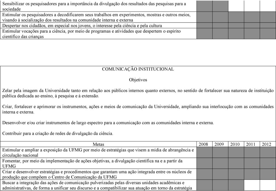 ciência, por meio de programas e atividades que despertem o espírito científico das crianças COMUNICAÇÃO INSTITUCIONAL s Zelar pela imagem da Universidade tanto em relação aos públicos internos