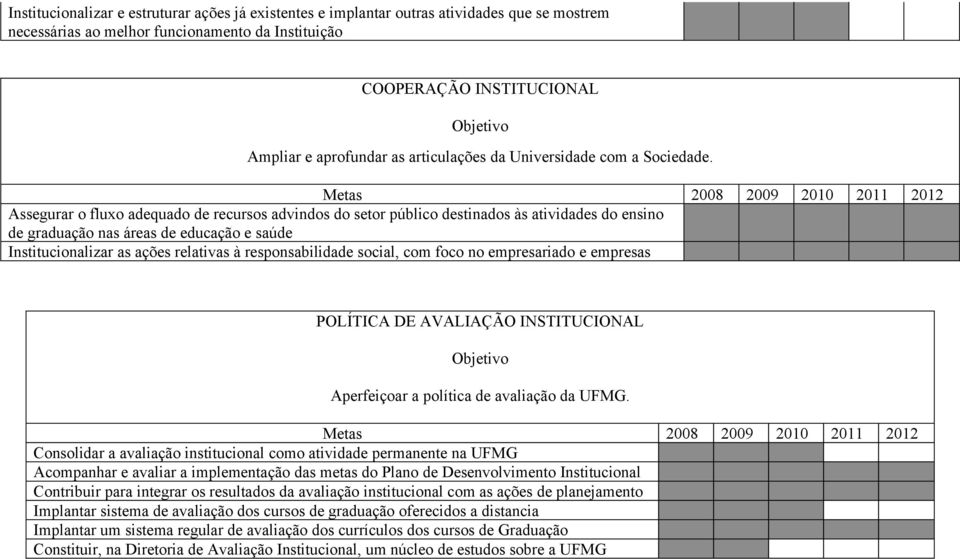 Assegurar o fluxo adequado de recursos advindos do setor público destinados às atividades do ensino de graduação nas áreas de educação e saúde Institucionalizar as ações relativas à responsabilidade