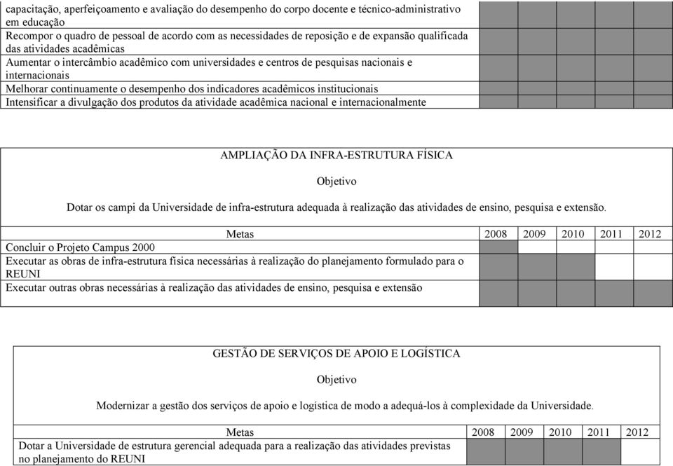 acadêmicos institucionais Intensificar a divulgação dos produtos da atividade acadêmica nacional e internacionalmente AMPLIAÇÃO DA INFRA-ESTRUTURA FÍSICA Dotar os campi da Universidade de