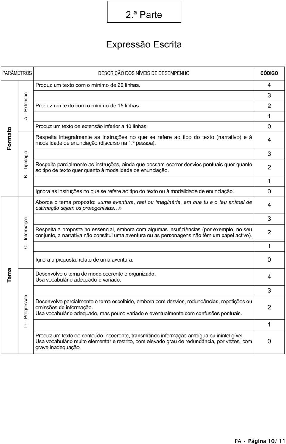 Respeita parcialmente as instruções, ainda que possam ocorrer desvios pontuais quer quanto ao tipo de texto quer quanto à modalidade de enunciação.