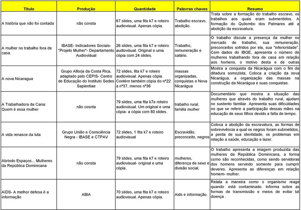 A nova Nicaragua IBASE- Indicadores Sociais- "Projeto Mulher"- Departamento Audiovidual Grupo Alforja da Costa Rica, adaptado pelo CEPIS- Centro de Educação do Instituto Sedes Sapientiae 26 slides,